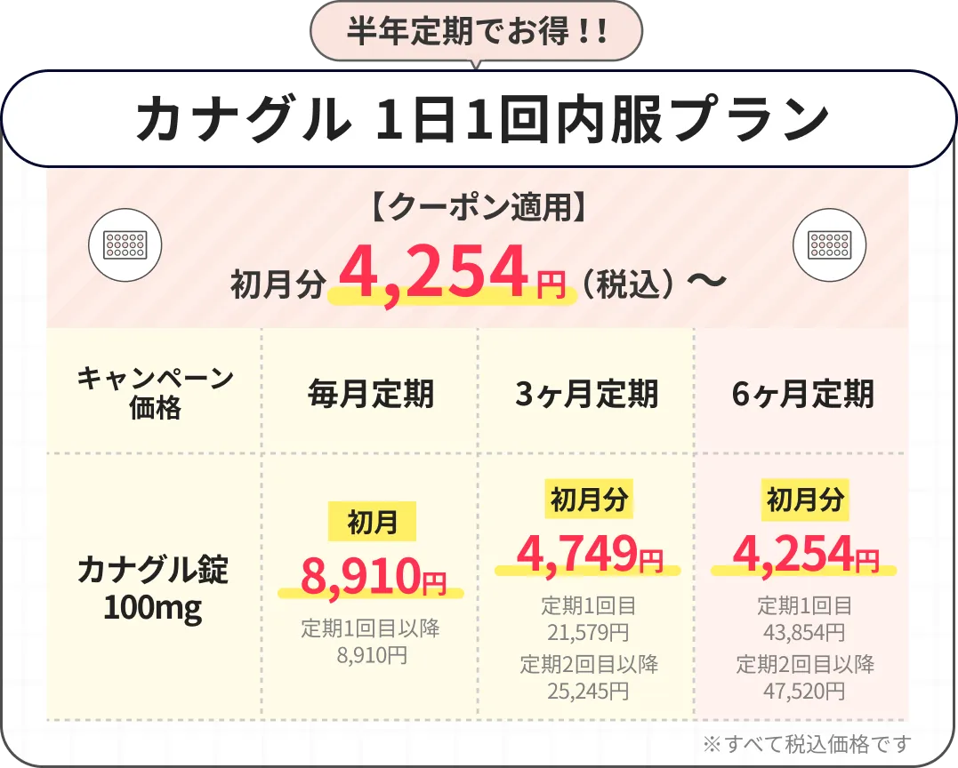 SGLT2阻害薬②の価格表