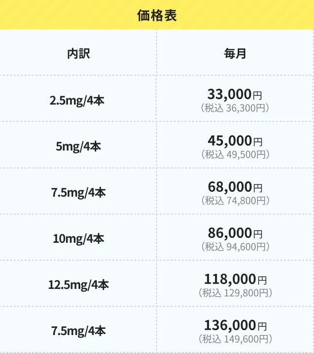 GIP/GLP-1受容体作動注射薬の価格表
