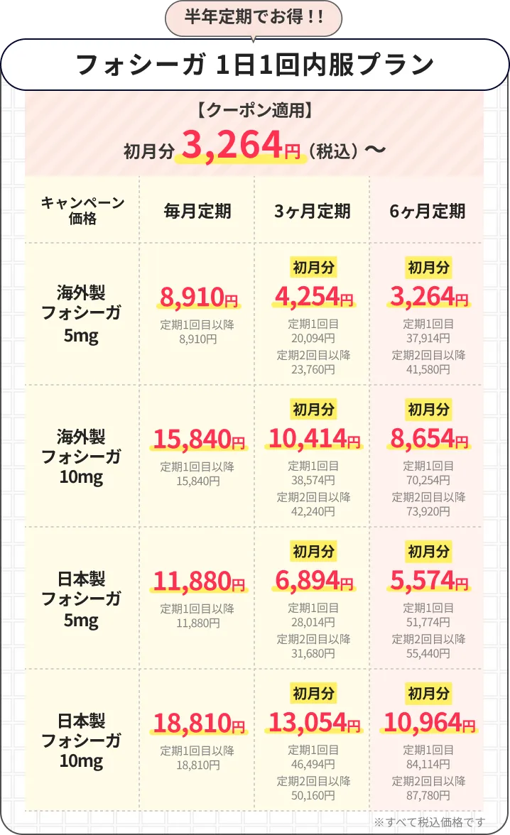 SGLT2阻害薬①の価格表