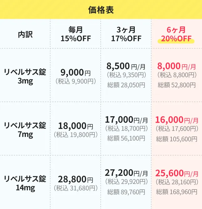 GLP-1受容体作動薬の価格表