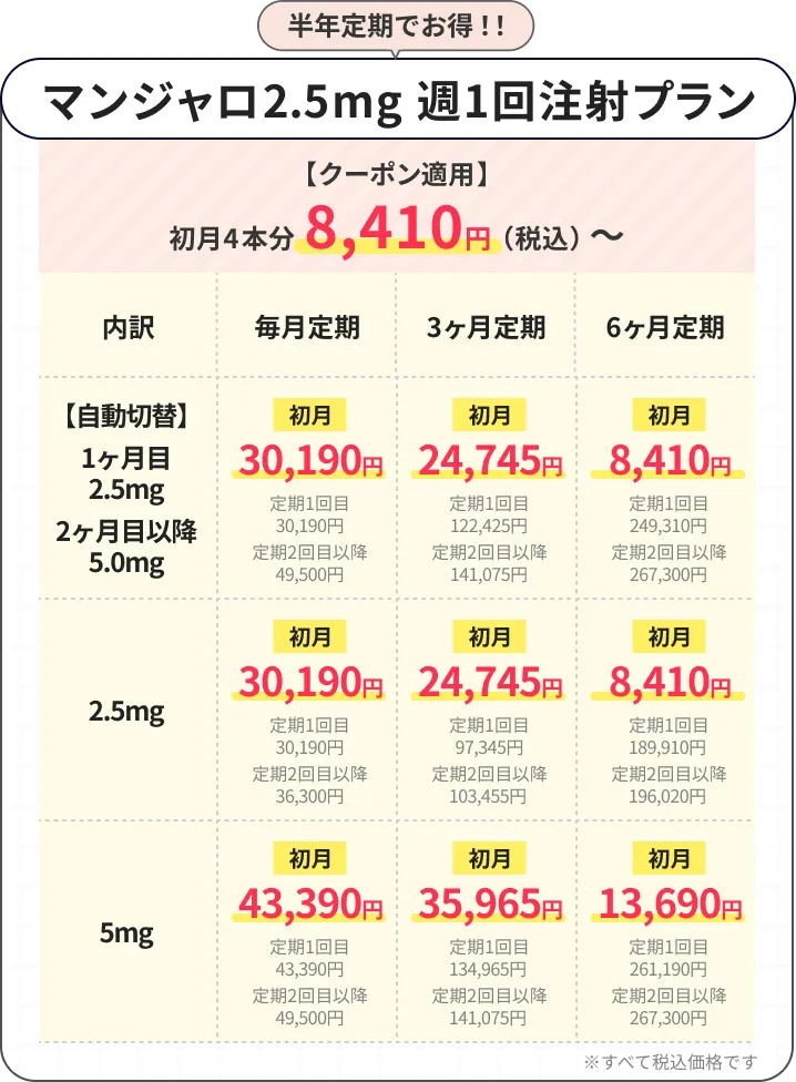 GIP/GLP-1受容体作動注射薬の価格表