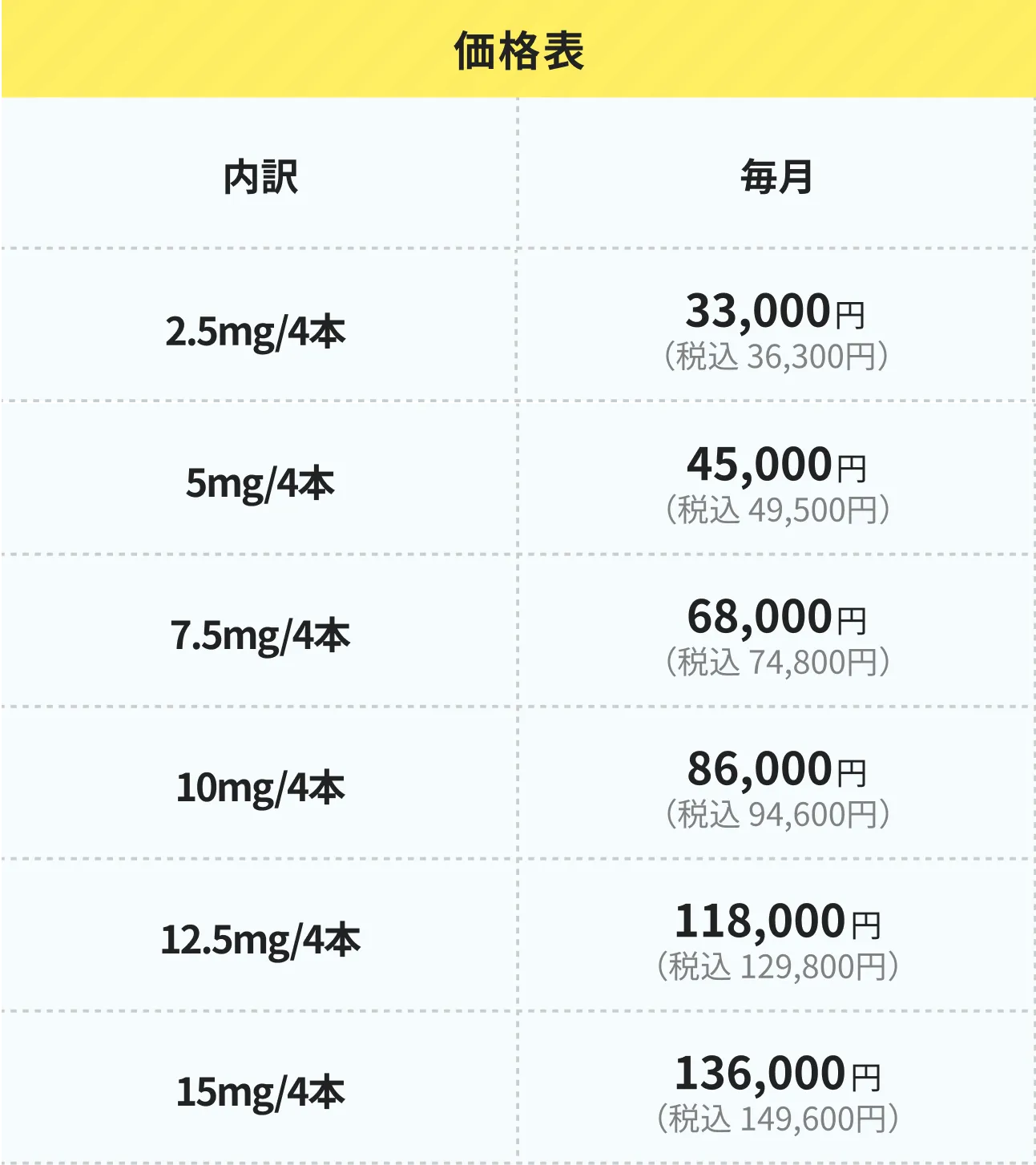 GIP/GLP-1受容体作動注射薬の価格表
