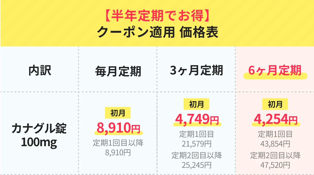 SGLT2阻害薬②の価格表