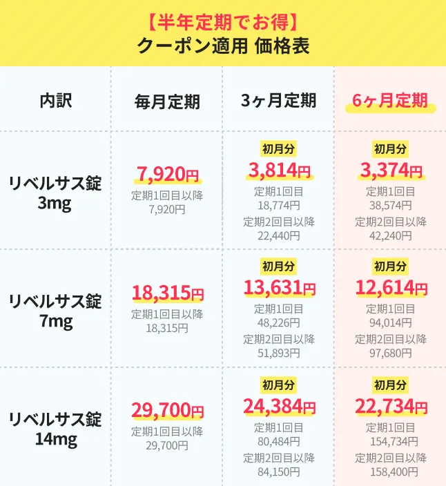 GLP-1受容体作動薬の価格表