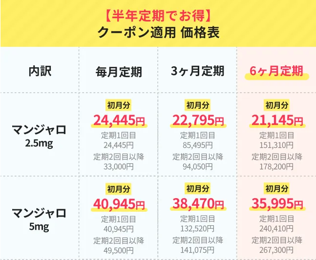 価格表