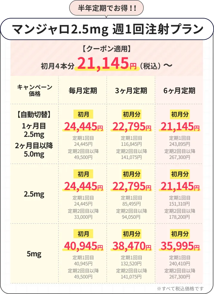 GIP/GLP-1受容体作動注射薬の価格表