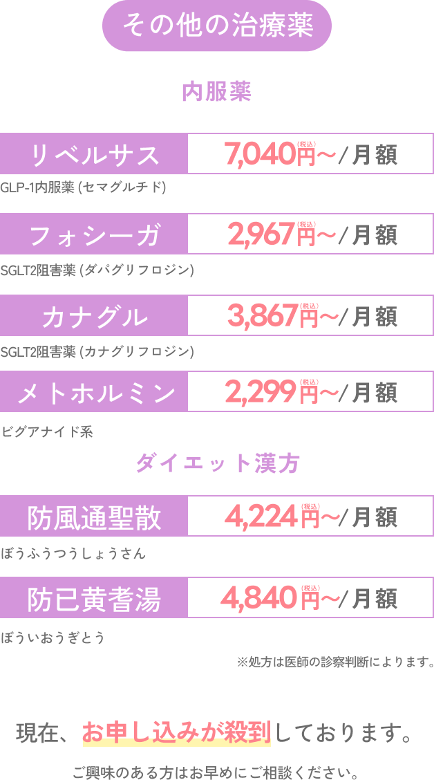 その他の治療薬
