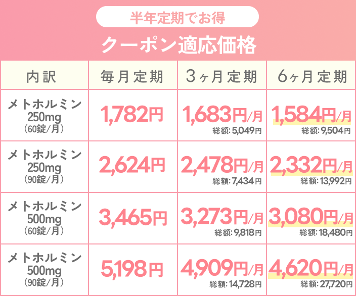 半年定期でお得 クーポン適応価格