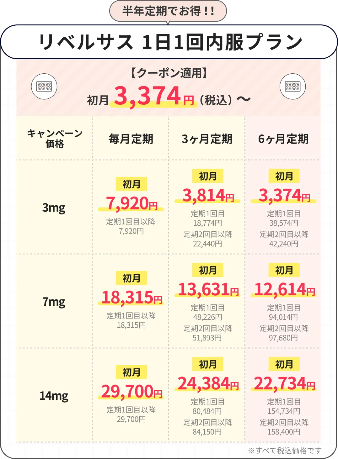 GLP-1受容体作動薬の価格表