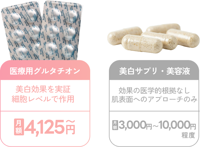 医療用グルタチオンと美白サプリ・美容液の比較