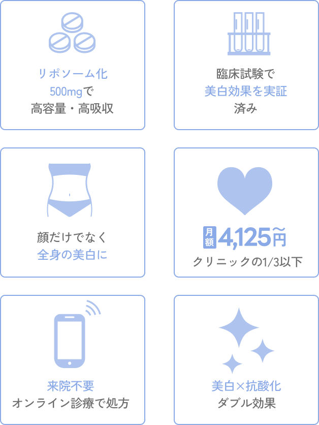 白玉点滴と同成分を飲み薬で・臨床試験で美白効果を実証済み・顔だけでなく全身の美白に・月額4,950円 クリニックの1/3以下・来院不要 オンライン診療で処方・美白×抗酸化 ダブル効果