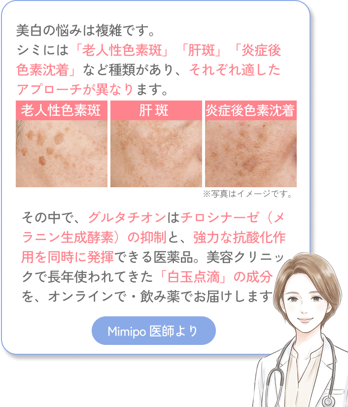 美白の悩みは複雑です。シミには「老人性色素斑」「肝斑」「炎症後色素沈着」など種類があり、それぞれ適したアプローチが異なります。その中で、グルタチオンはチロシナーゼ（メラニン生成酵素）の抑制と、強力な抗酸化作用を同時に発揮できる医薬品。美容クリニックで長年使われてきた「白玉点滴」の成分を、オンラインで・飲み薬でお届けします。