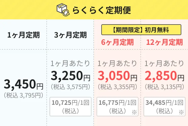 内服薬:エスゾピクロン(ルネスタ後発品)の料金表