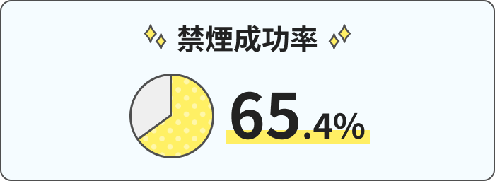 禁煙成功率 65.4%