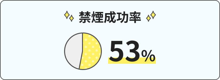 禁煙成功率 65.4%