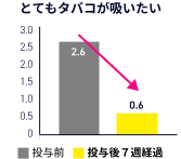 バレニクリンの作用図