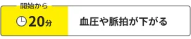 開始から20分 血圧や脈拍が下がる