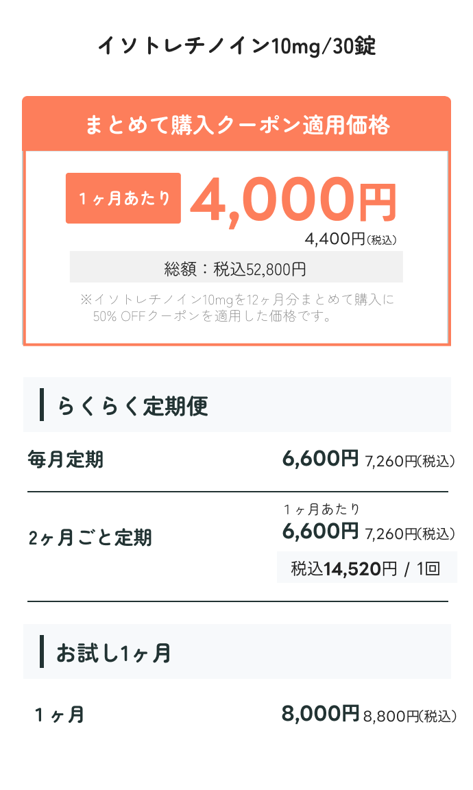 イソトレチノイン10mg/30錠の料金。まとめて購入クーポン適用で1ヶ月あたり4,400円（税込）、毎月定期7,260円（税込）、お試し1ヶ月8,800円（税込）