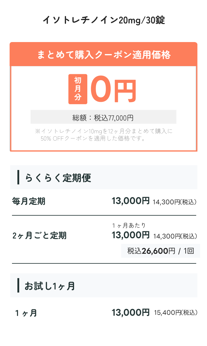 イソトレチノイン20mg/30錠の料金プラン