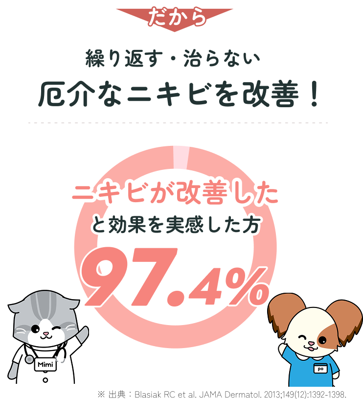 だから繰り返す・治らない厄介なニキビを改善！ニキビが改善したと効果を実感した方97.4%（出典：Blasiak RC et al. JAMA Dermatol. 2013）